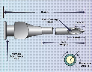 Hypotube Chart